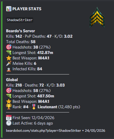 Stats and Features preview